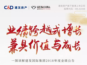 建發(fā)國際集團(tuán)年報(bào)丨核心利潤大增332%，高額分紅1.2港幣/股
