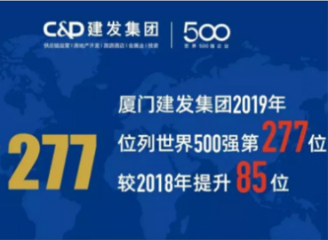 上升85位！建發(fā)位列《財(cái)富》世界500強(qiáng)277位
